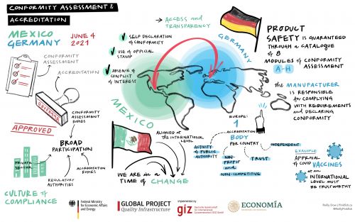 Graphic memory keynotes conformity assessment and accreditation workshop