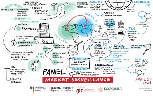 Graphic memory panel discussion market surveillance workshop